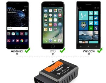 OBD2 Scanner  NX103 ELM327 V1.5 WIFI - 3