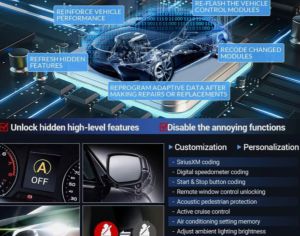 Launch x431  Pro3S+ Elite SmartLink - 10