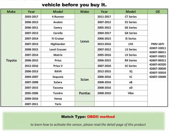 TPMS სენსორი, ბლუთუს სენსორი - 4