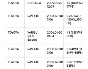 TOYOTA Prius 2011-2016 - 4