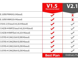 ELM 327 / 1.5v Pic1825 - OBD2 , IOS & Android - 5